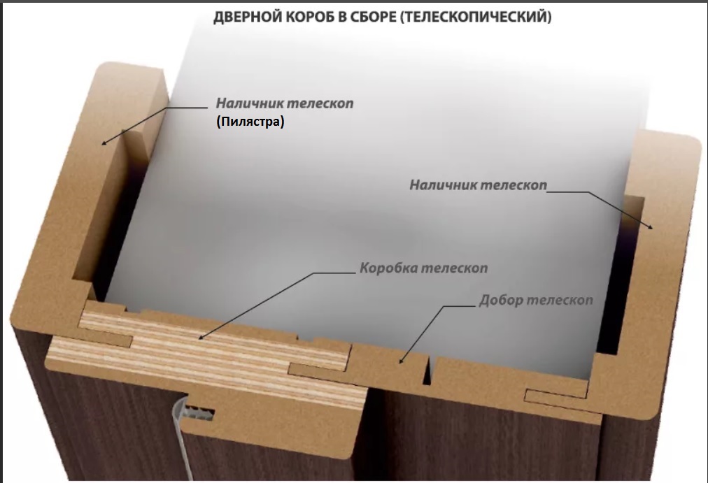 Установка дверной коробки своими руками: сборка и монтаж