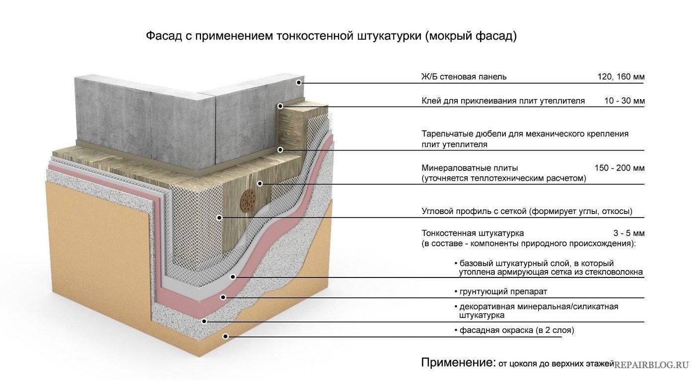 Как закрепить штукатурную сетку к стене самостоятельно