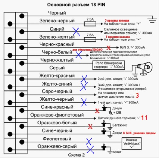 Автосигнализация томагавк: инструкция