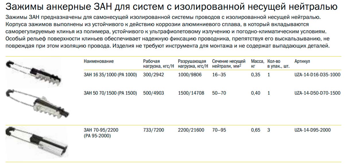 Аналоги арматуры сип – таблицы сравнений ensto, niled, sicame, вк, iek, мтза.