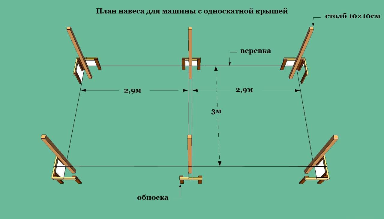 Навес металлический – конструкция, характерстики, чертежи и фото