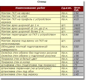 Шпаклевка потолка своими руками, особенности ремонта бетонного потолка, как заделать трещины и затирать поверхность, фотографии и видео