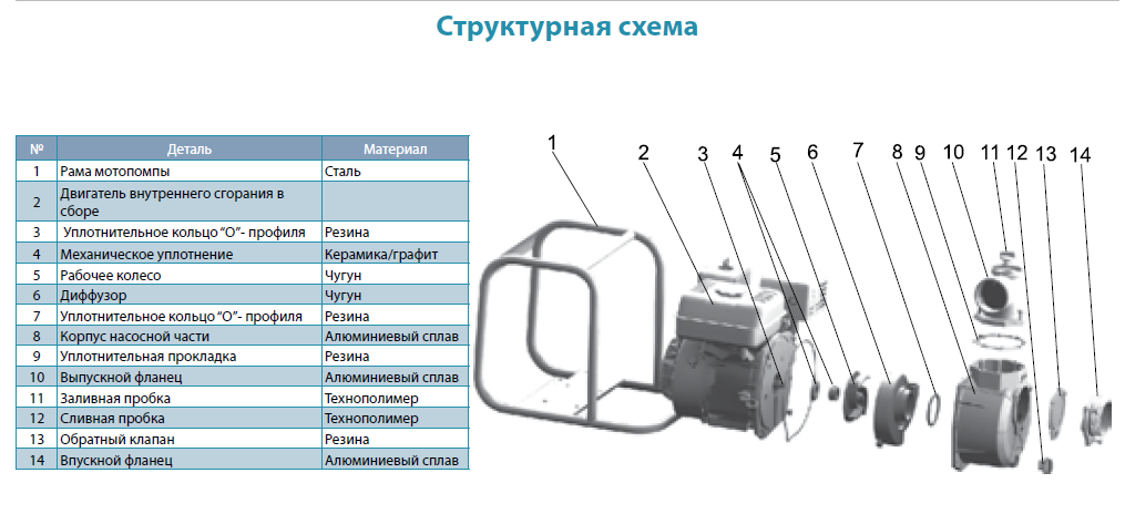 Эксплуатация пожарных мотопомп — изучаем во всех подробностях