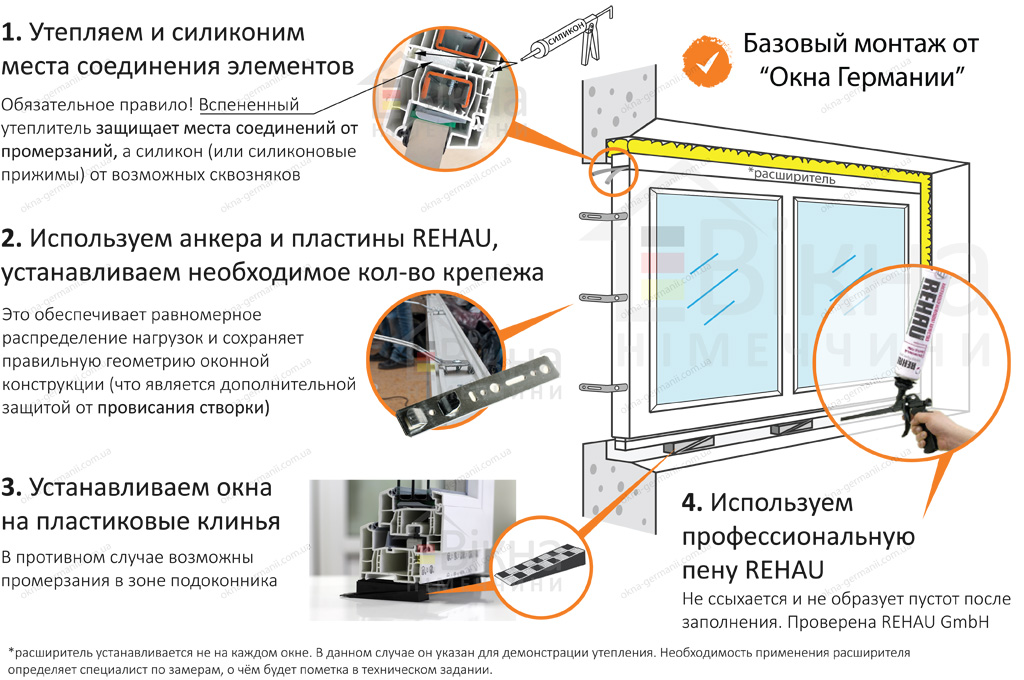 Установка пластикового подоконника: пошаговая инструкция