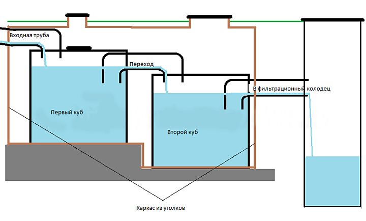 Септик из двух бочек схема