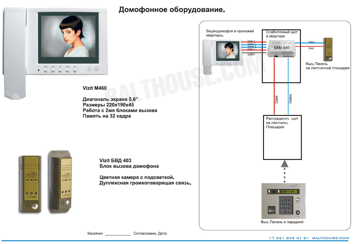 Схема многоквартирного видеодомофона