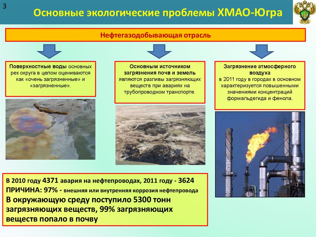 Пожарная опасность нефти и нефтепродуктов
