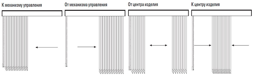 Монтаж вертикальных жалюзи в квартире или доме