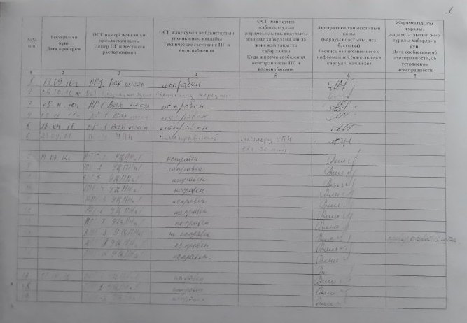 Журнал по перекатке пожарных рукавов образец заполнения