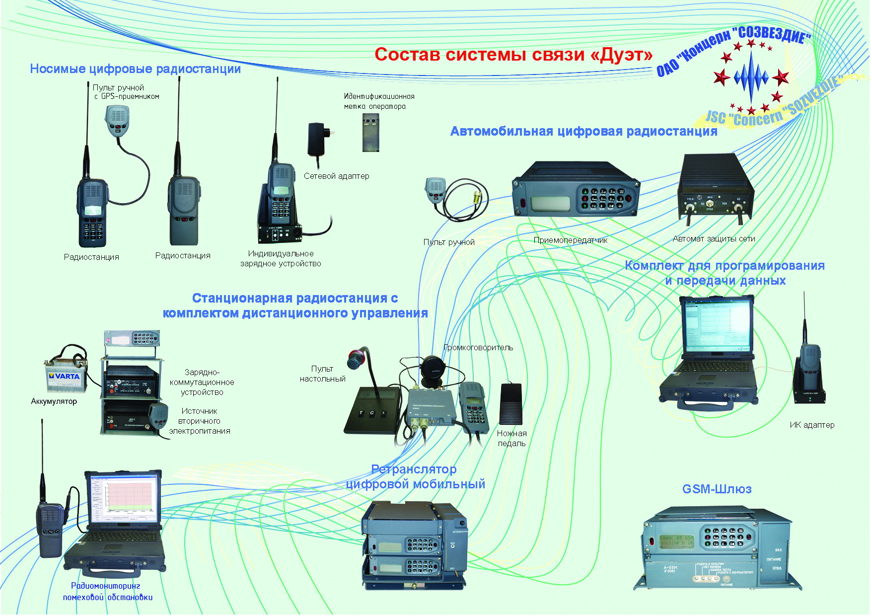 Схема связи в овд