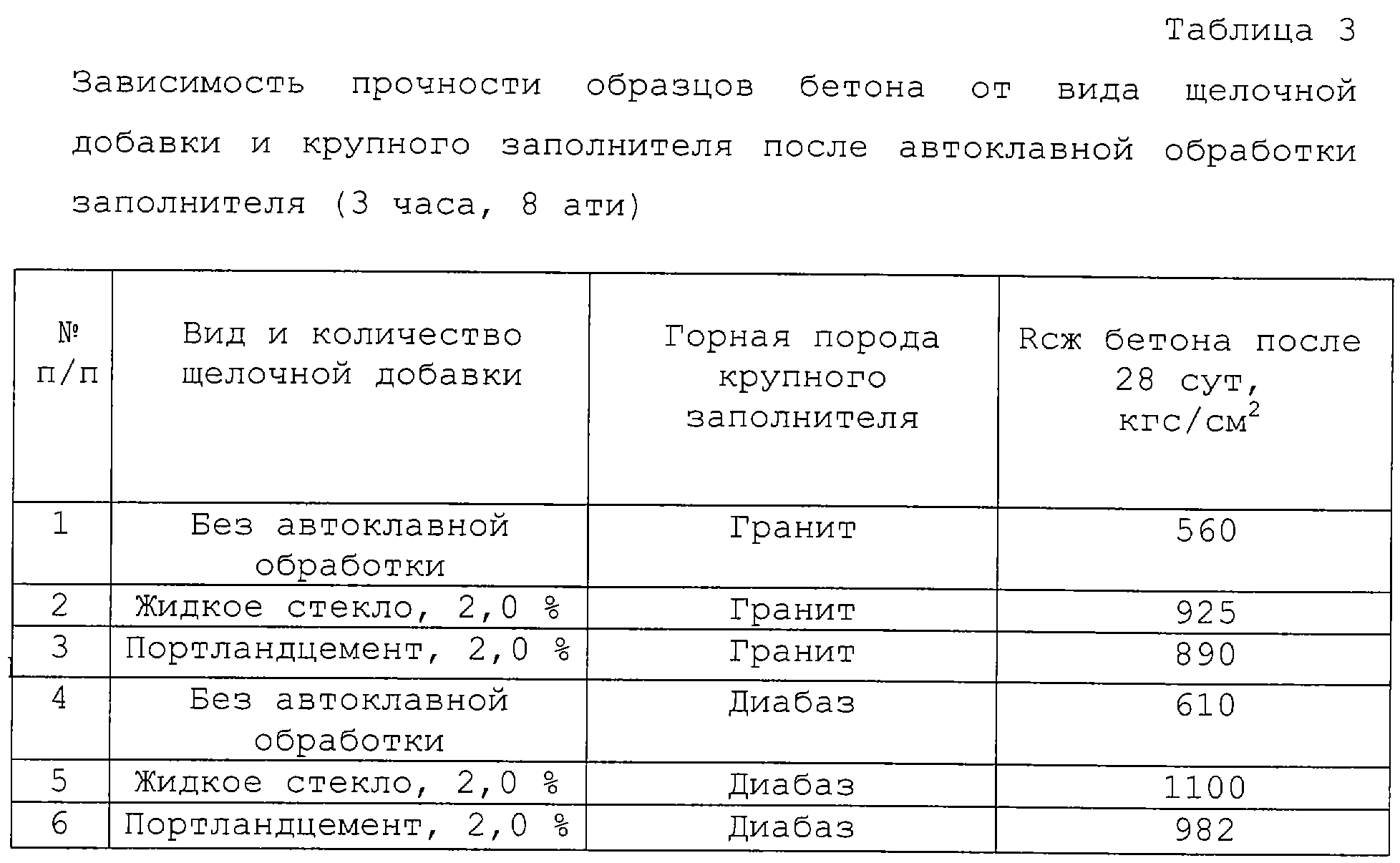 Жидкое стекло для бетона: инструкция по применению, пропорции для гидроизоляции
