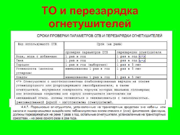 Акт о перезарядке огнетушителей образец