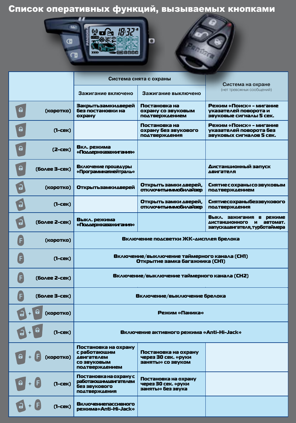 Схема брелка пандора dxl 3000