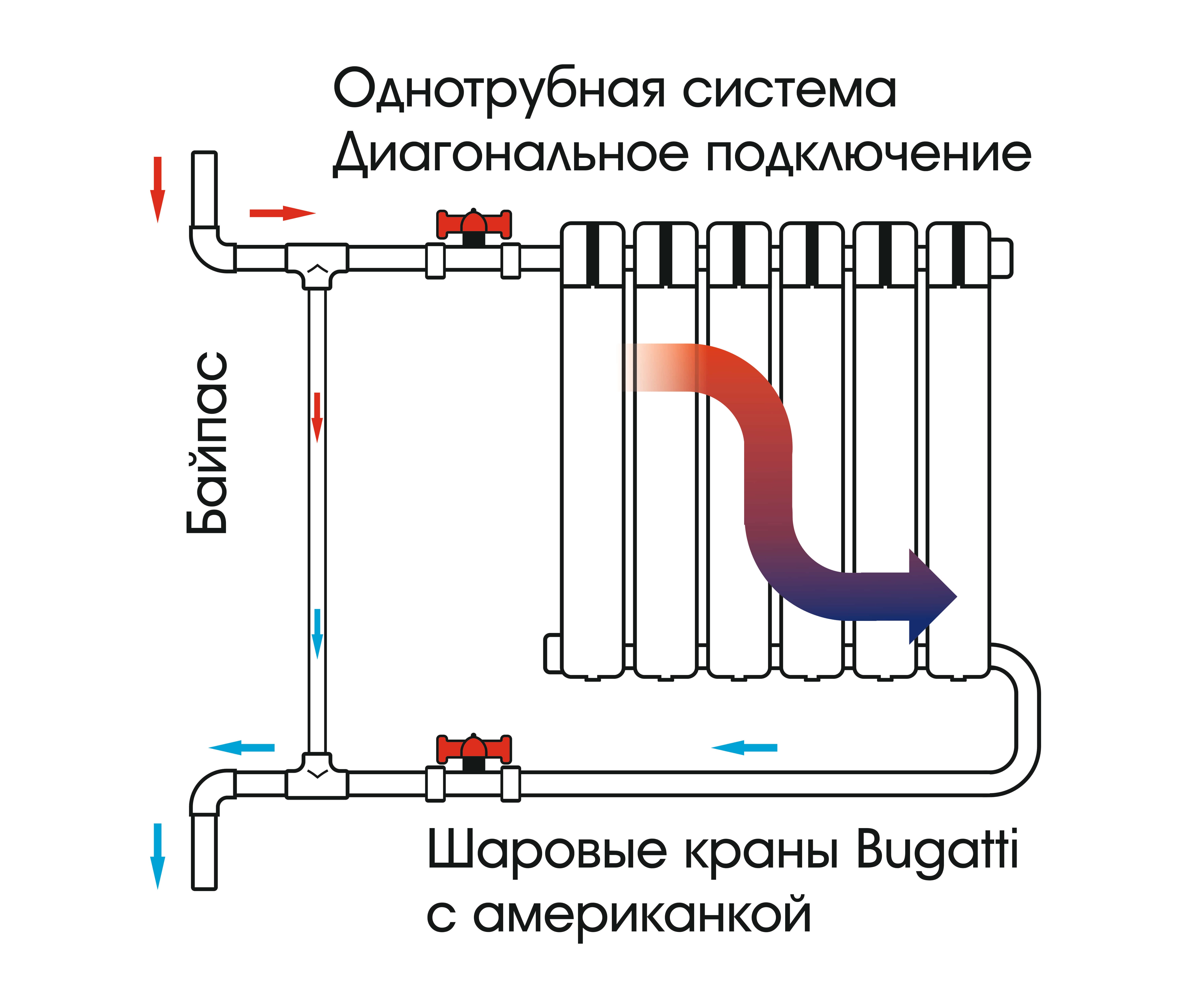 Проект замены радиаторов отопления в квартире