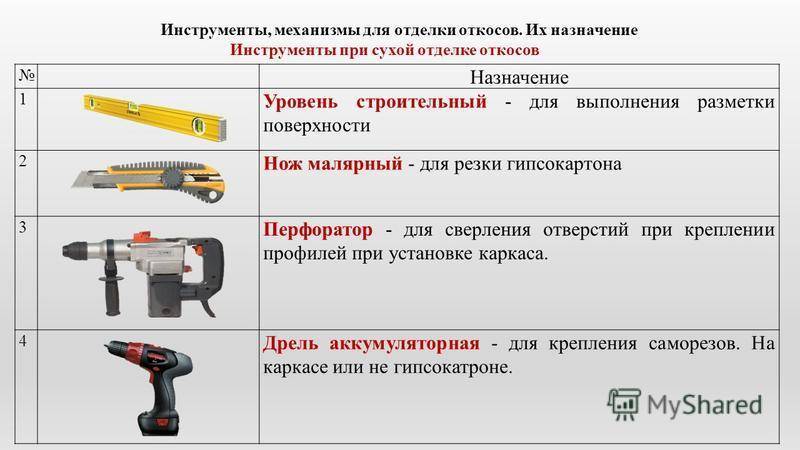 Править инструмент. Таблица строительных инструментов. Инструменты для отделки откосов. Инструменты и механизмы. Таблица с инструментами для оштукатуривания.