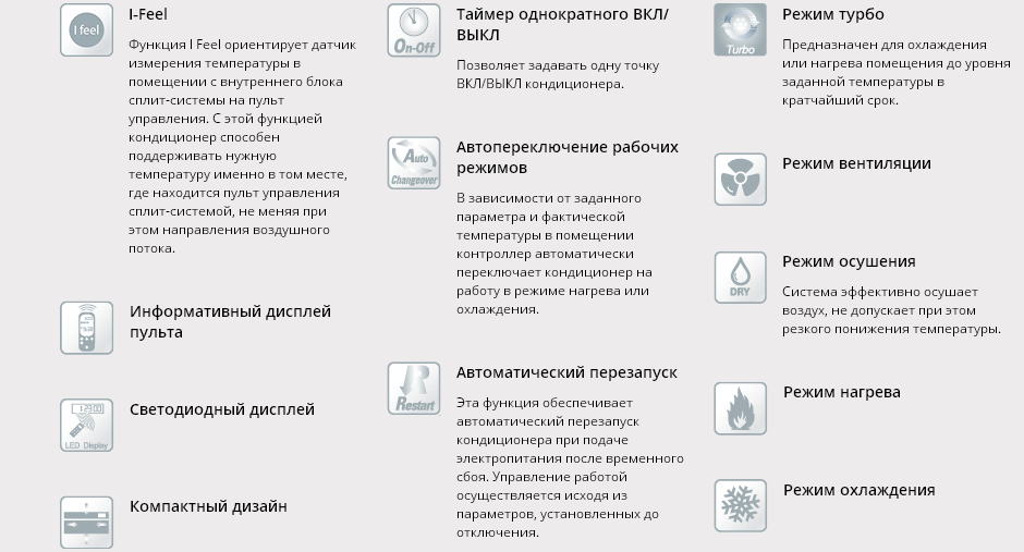 Режим осушения в кондиционере что это такое. Функция feel в кондиционере что это. Режимы кондиционера. Обозначение режимов кондиционера. Режимы кондиционера значки.