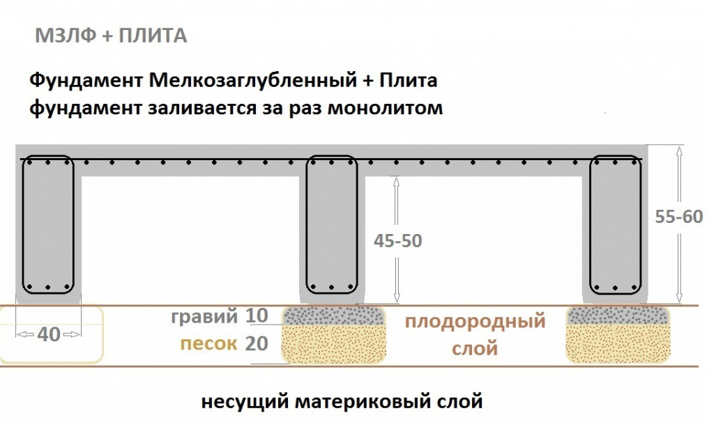 Монолитный фундамент своими руками — технология строительства