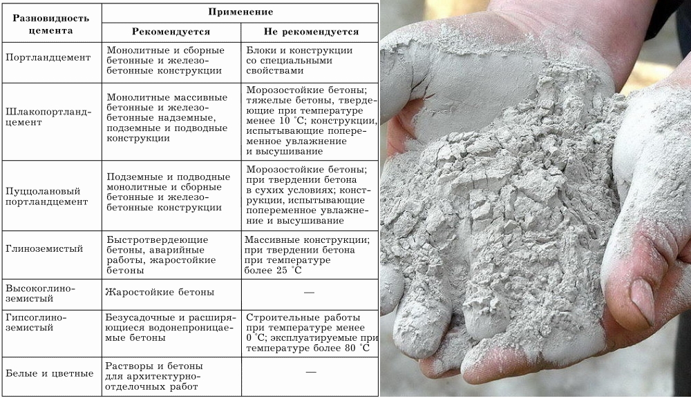 Из чего делают цемент: состав, химическая формула и производство - domwine