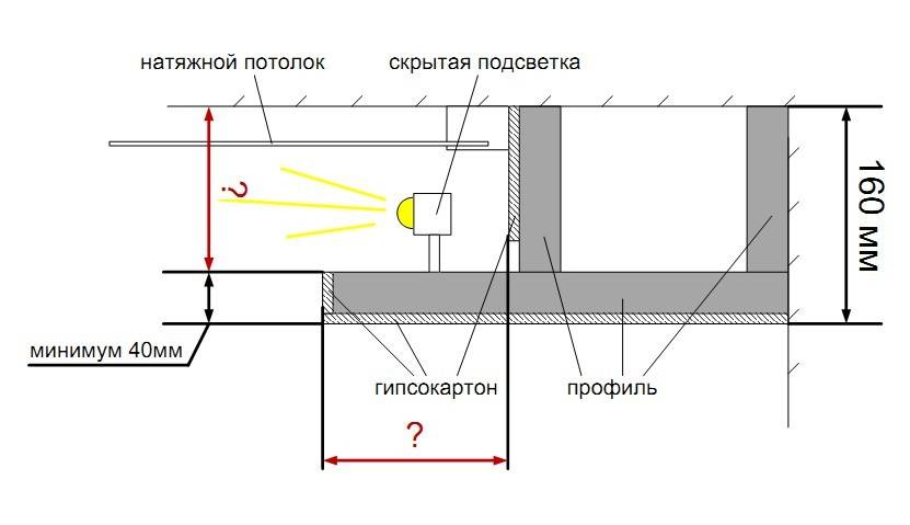Как красиво расположить светильники на натяжном потолке? – 26 фото, схемы и правила
