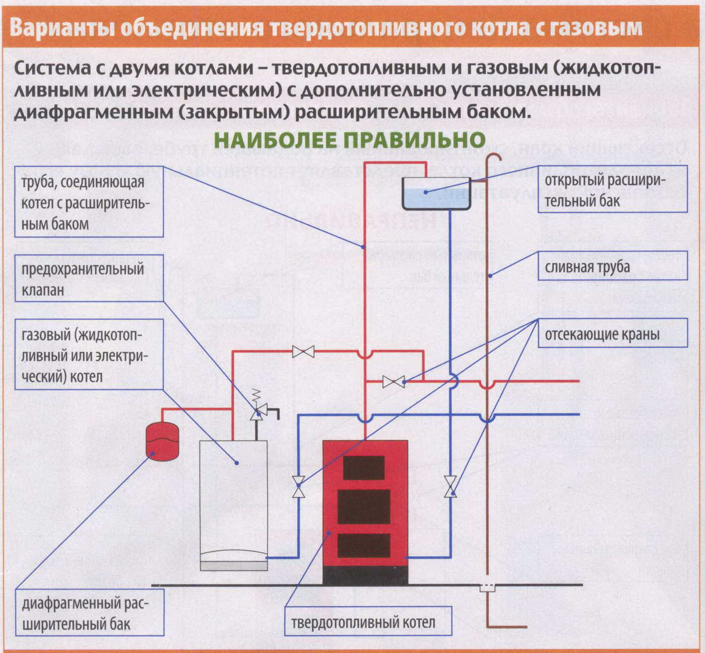 Что должно предусматриваться проектом котельного помещения если расстояние от нулевой отметки