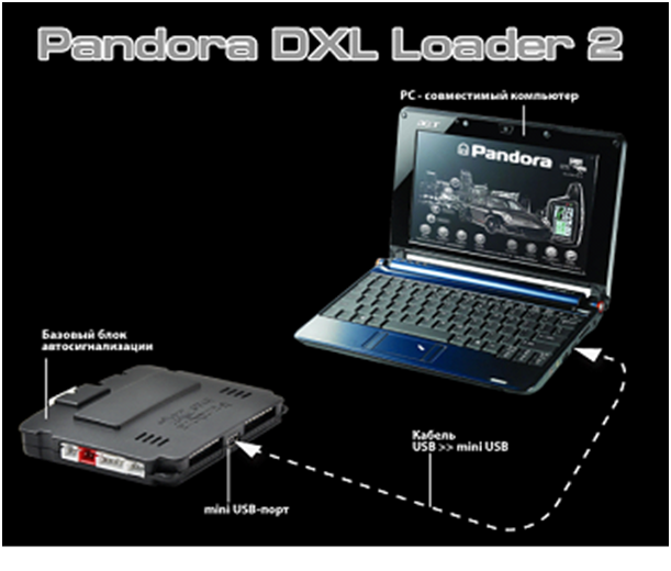 Программирование pandora. Пандора DXL 3000 подключить к компьютеру. Пандора DXL Loader. Программирование pandora DXL 3000 через юсб. Пандора DXL 3000 программирование через USB.