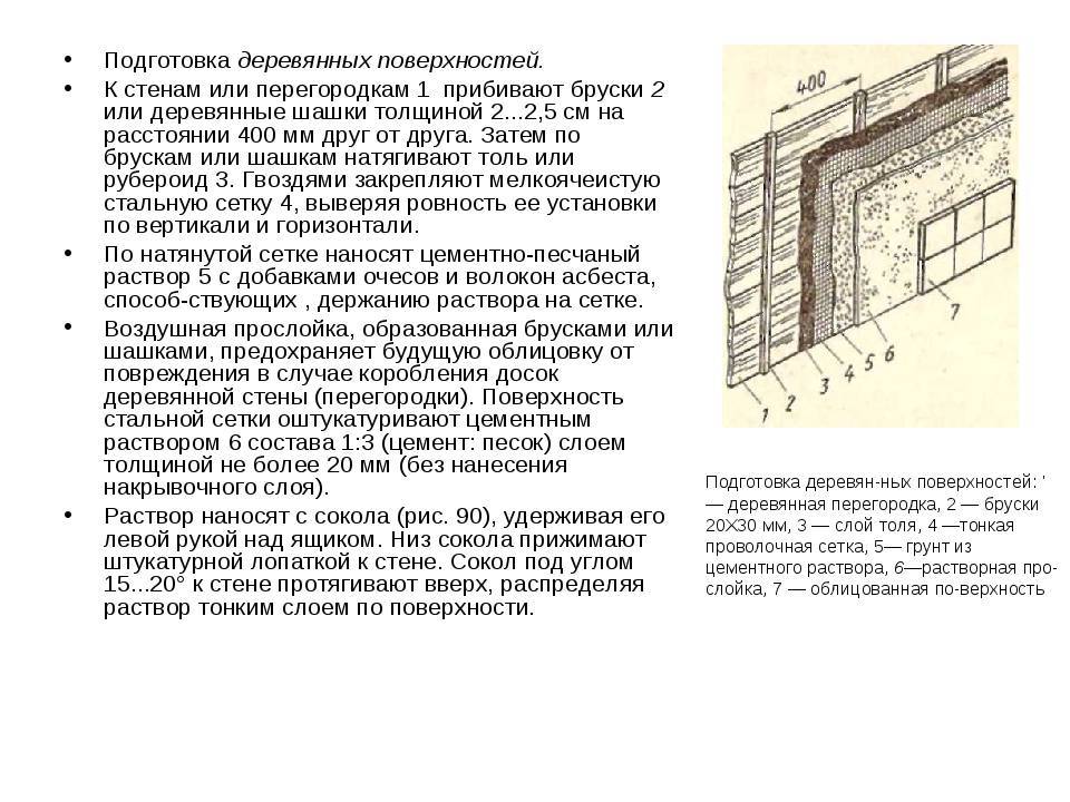 Крепление штукатурной сетки к кирпичной стене технологическая карта