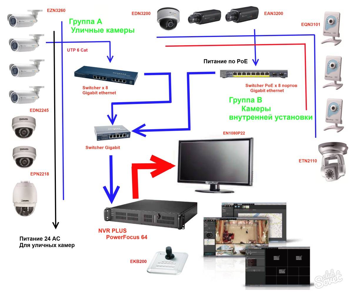 Установка камер и видеонаблюдения внутри дома. для чего? и как выбрать?