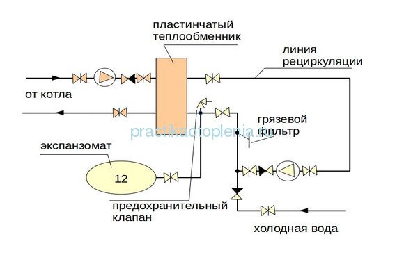 Схема подключения теплообменника гвс