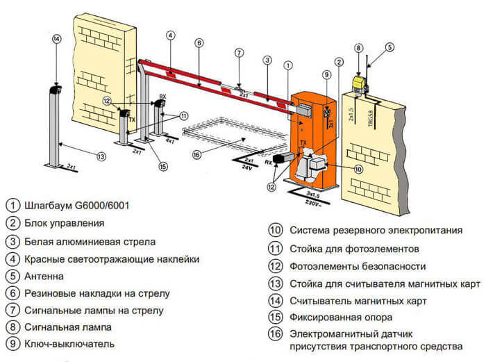 Шап 6 противотаранный шлагбаум схема подключения