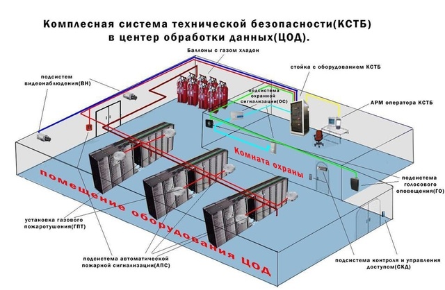 Схема серверной комнаты