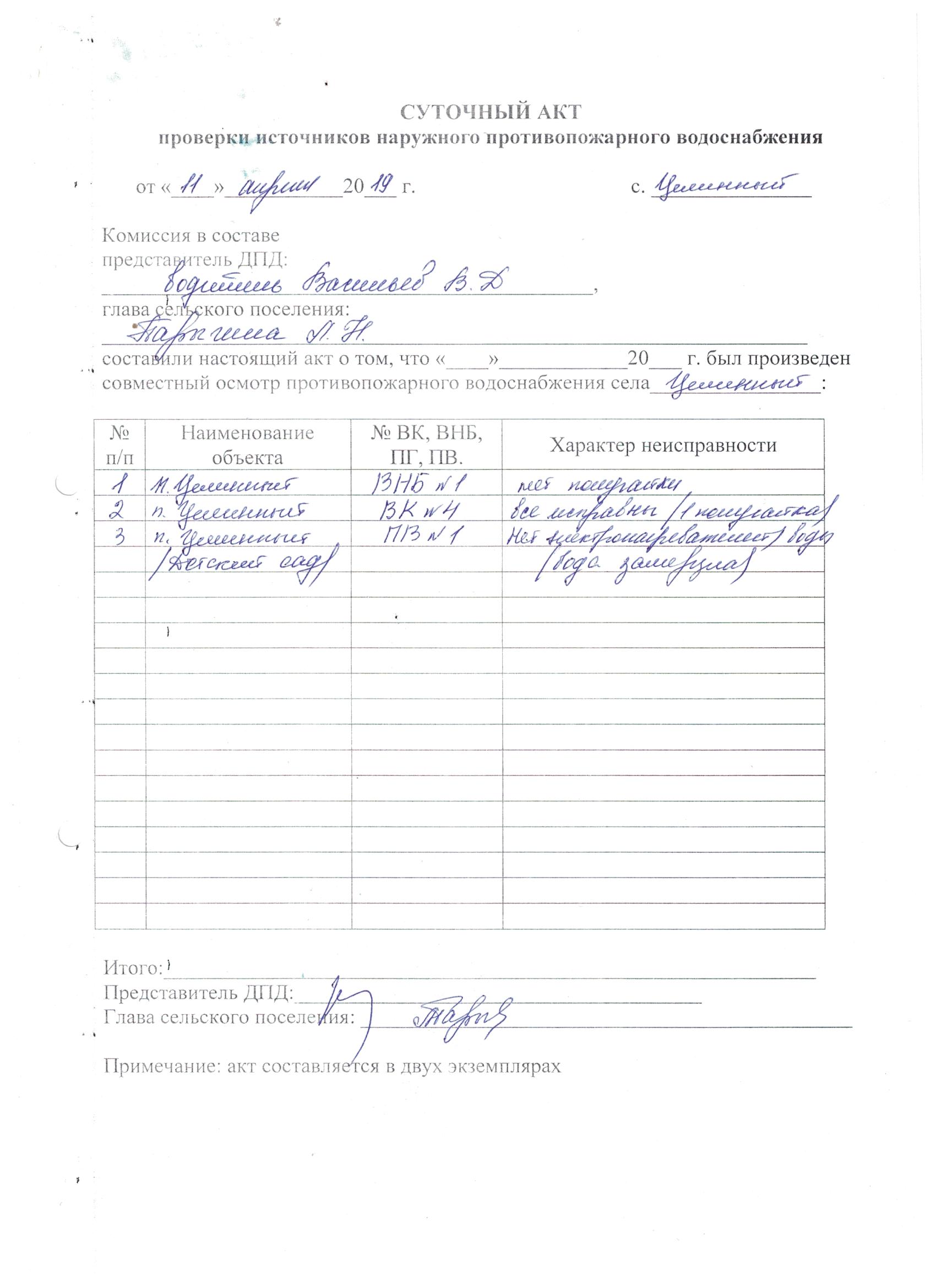 Акт гидравлического испытания противопожарного водопровода образец