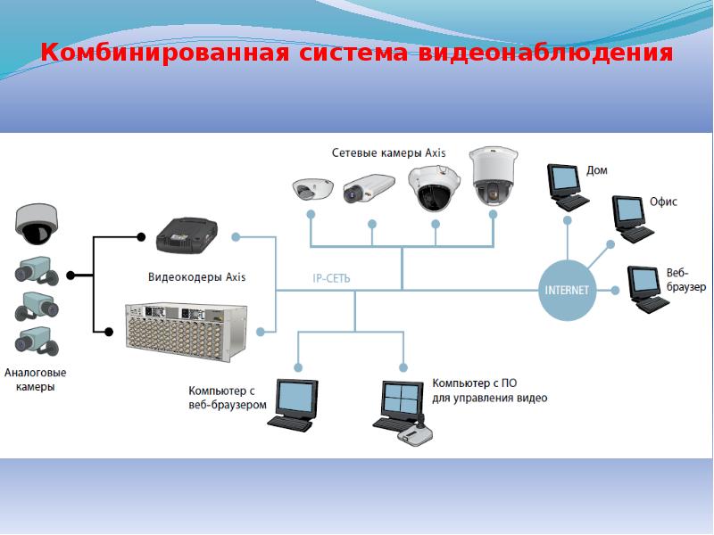 Системы видеонаблюдения презентация