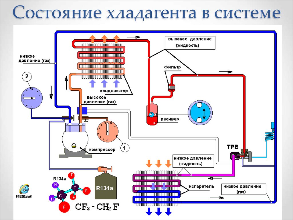 Диаграмма цикла кондиционера