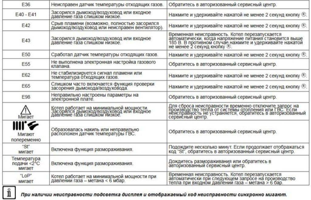 Какой газовый котел выбрать для дома или квартиры? | техника | полезный выбор | аиф аргументы и факты в беларуси