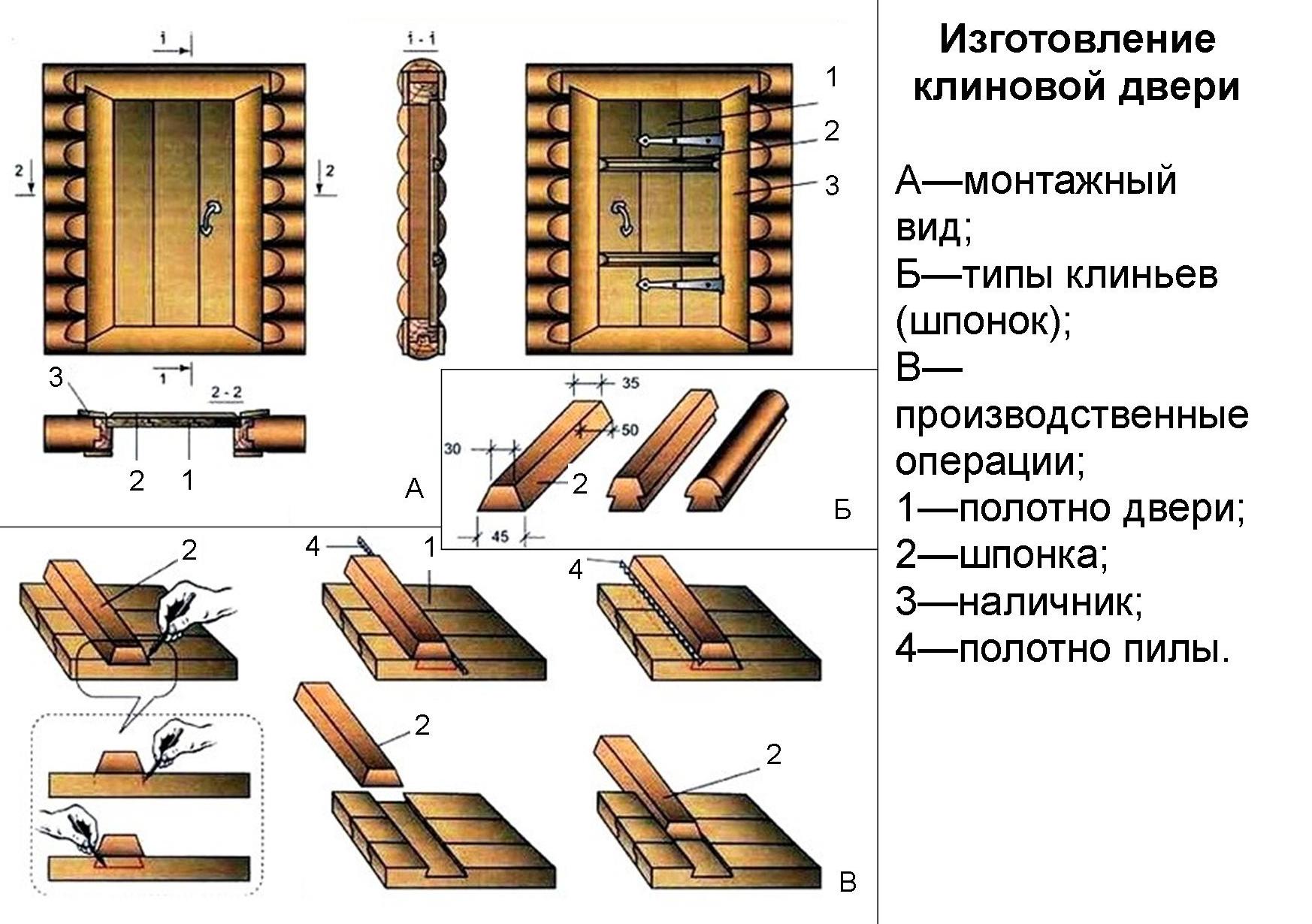 Как сделать деревянную дверь своими руками: изготовление уличных (входных) дверей из дерева, видео, фото » verydveri.ru