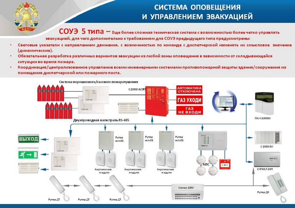 Извещатели пожарные, типы : виды и применение