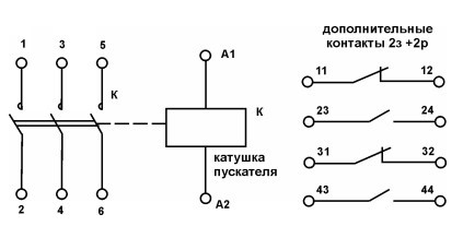 Контакторы и пускатели — условные обозначения и надписи. расшифровка и технические характеристики.