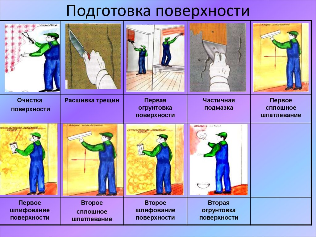 Как можно покрасить кирпичную стену? – 7 удачных примеров для атмосферного интерьера